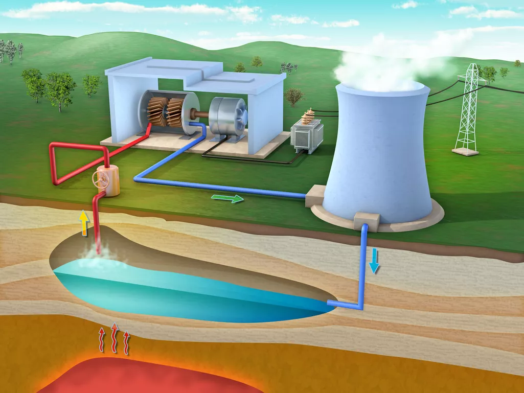 What Is Geothermal Energy Definition Examples And Production Process Nexus Newsfeed