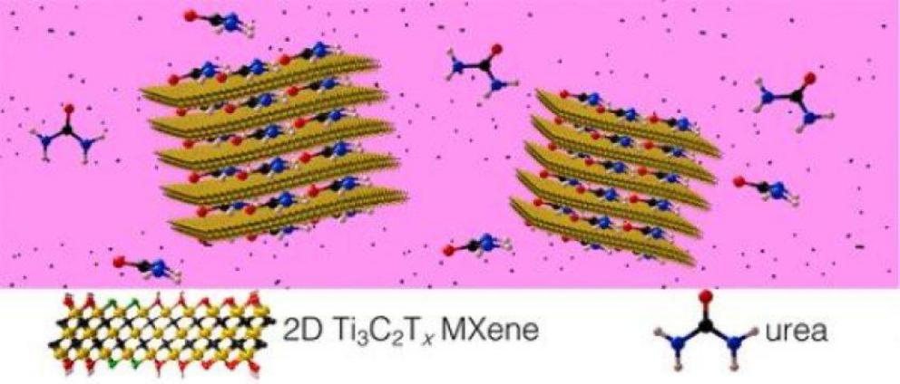 The atom-thin layers of MXene materials have proven to be an effective filter for urea molecules.  Credit: Drexel University