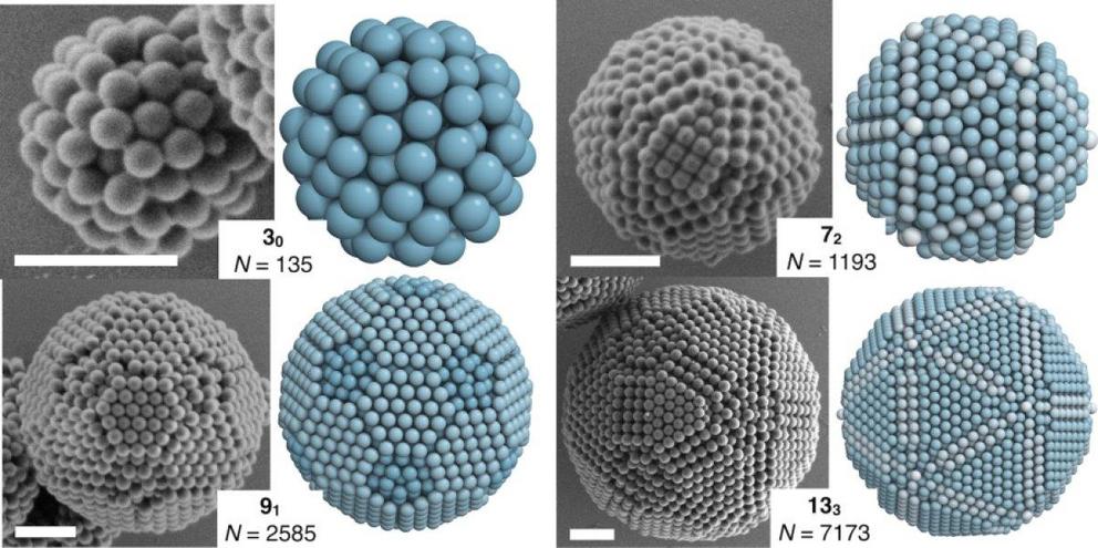 Colloidal clusters come in various shapes and sizes. Electron microscopic images (grey spheres) are compared with geometric models (blue spheres). The numbers refer to the type of cluster and the size N of the cluster. (scale bar: 1 micrometer).  Credit: 