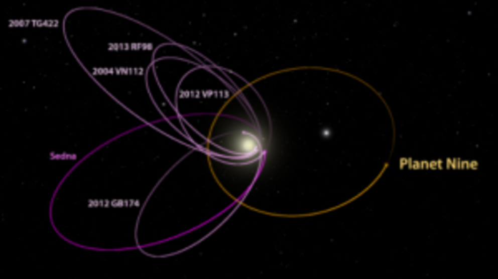 Credit: Caltech/R. Hurt (IPAC); [Diagram created using WorldWide Telescope.]