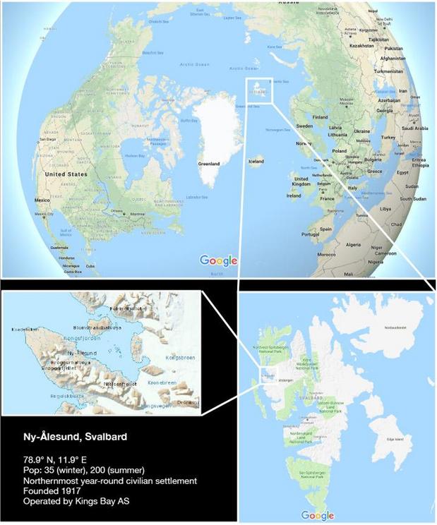 At 78.9° N, Ny Alesund is only 1237 km from the North Pole, and over 5700 km from Washington, DC.