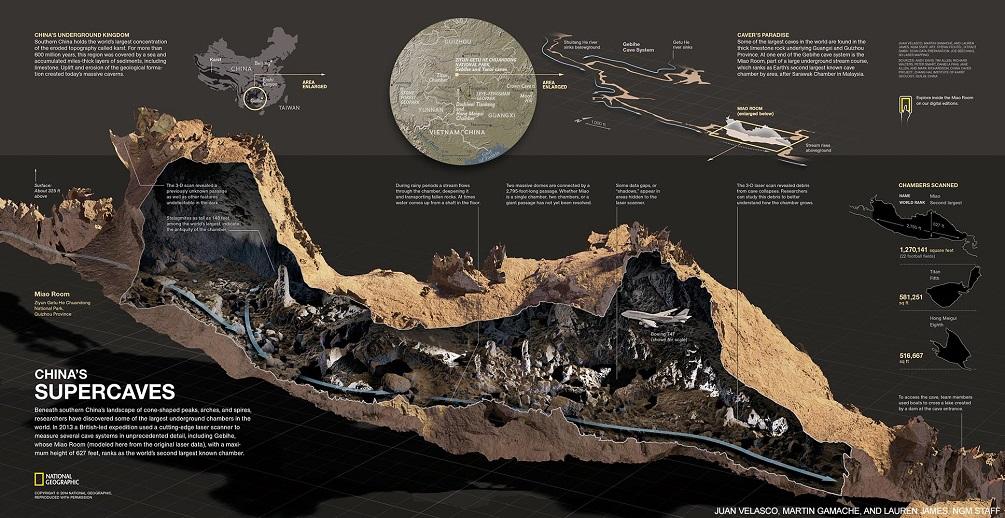 This Is The World’s Largest Known Cave, And It Can Fit Four Great ...