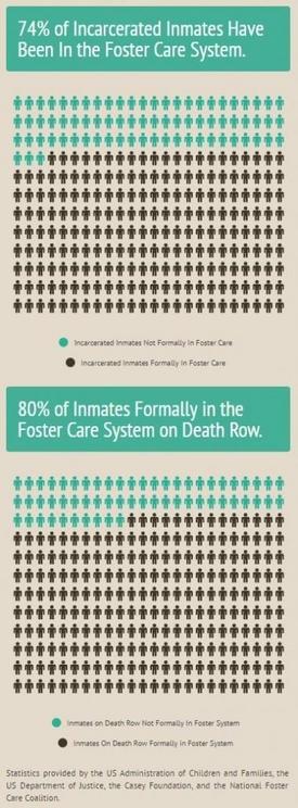 Foster Care Prison stats infographic by Adrian Moore.