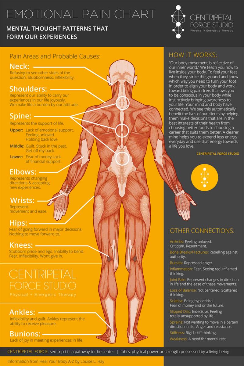 how-negative-emotions-can-affect-your-health-nexus-newsfeed