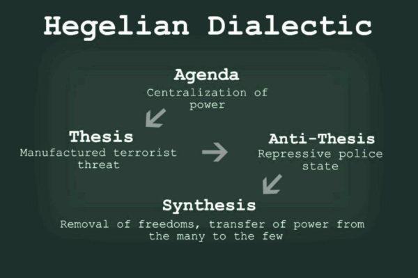 the hegelian dialectic