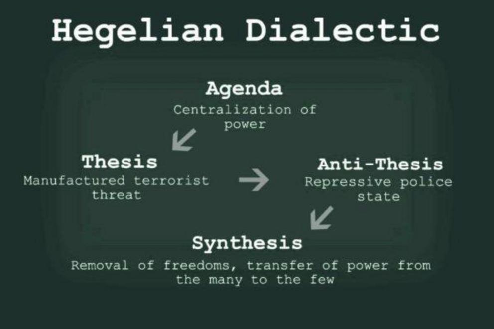 Hegelian-Dialectic-e1519259899108-1529900598394.jpg