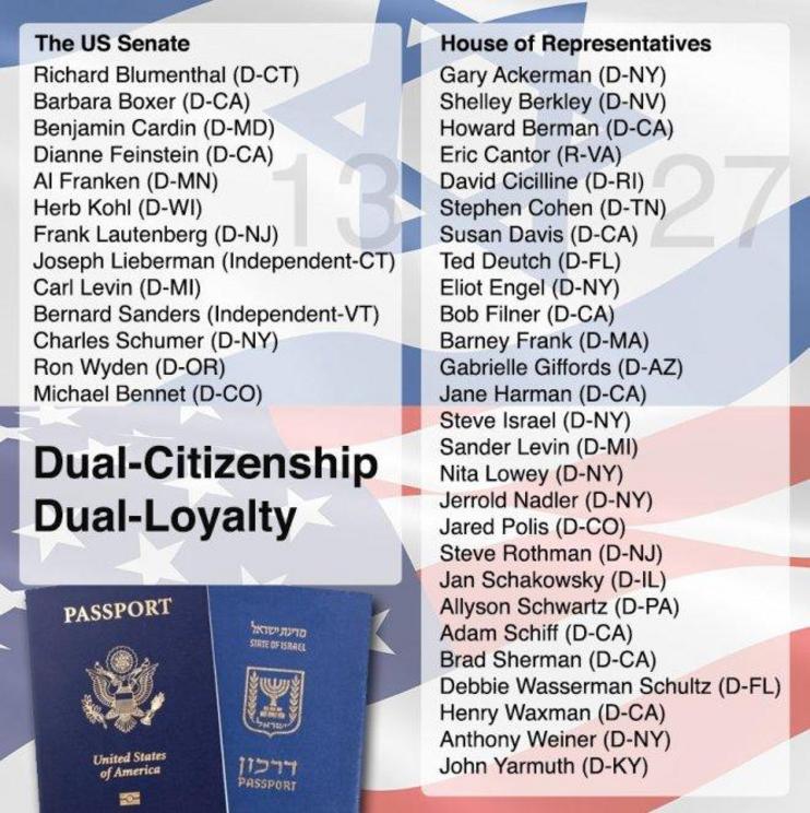 Corporate U.S. Senators and U.S. Representatives that are Israel Dual Citizens