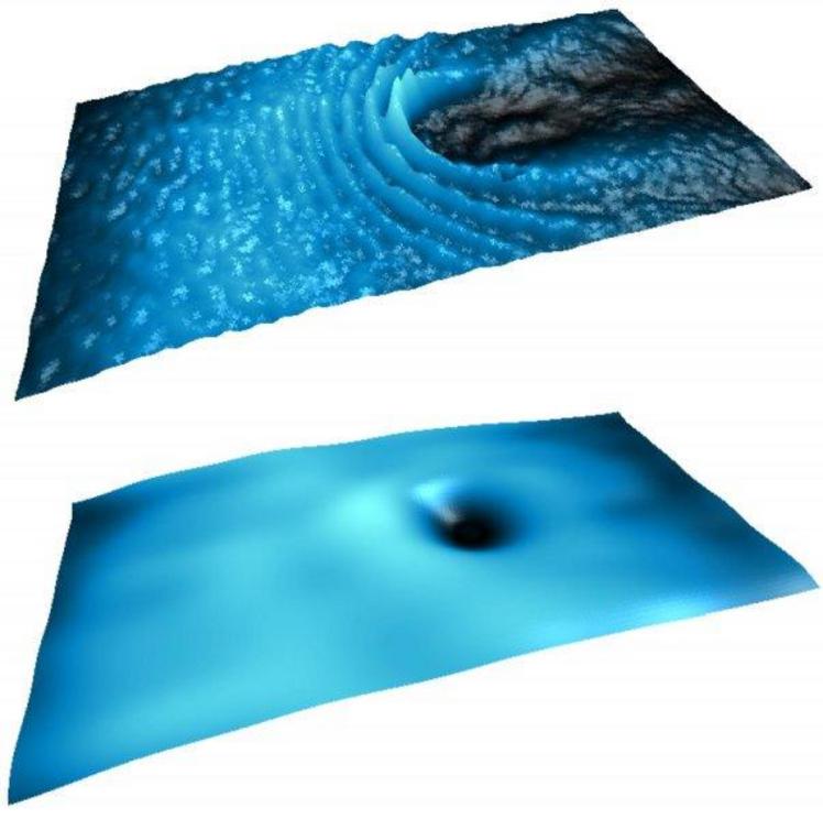 The flow of polaritons encounters an obstacle in non-superfluid (top) and superfluid (bottom).