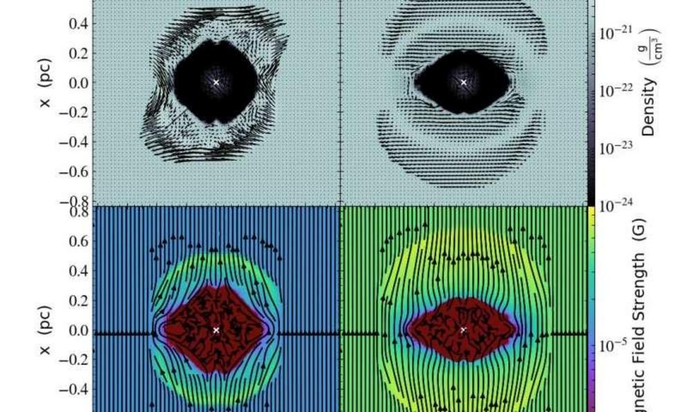 Magnetic waves from a young star.