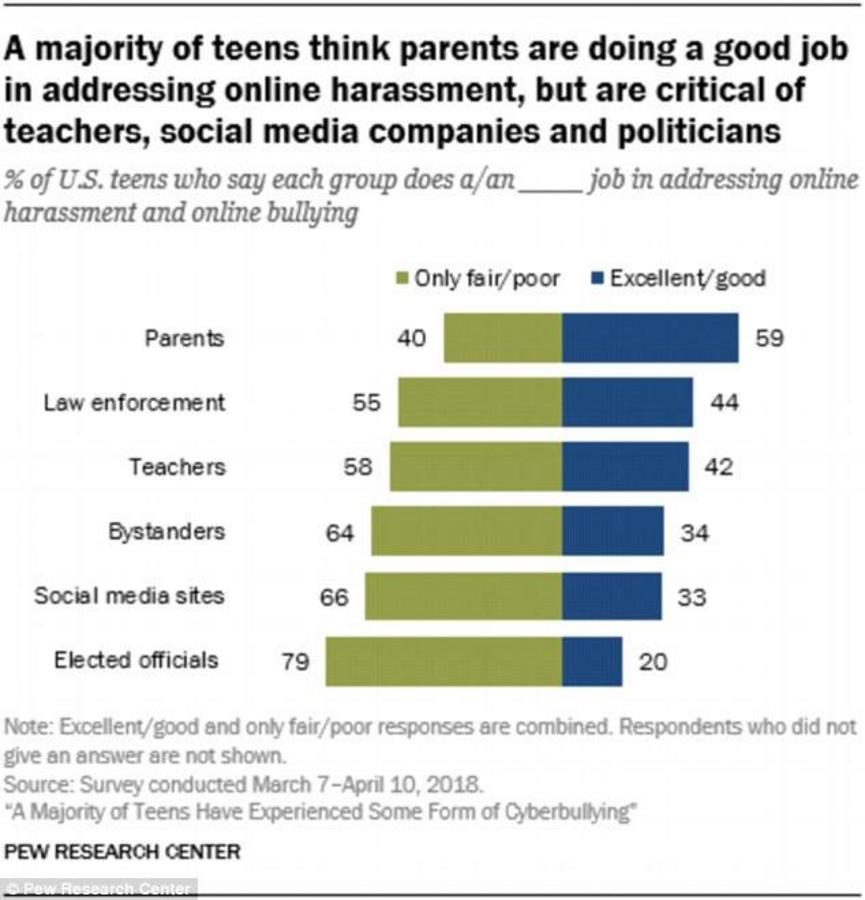 Majority of students like to spend. A majority of the majority of. Majority перевод. Majority is or are. Majority это сколько процентов.