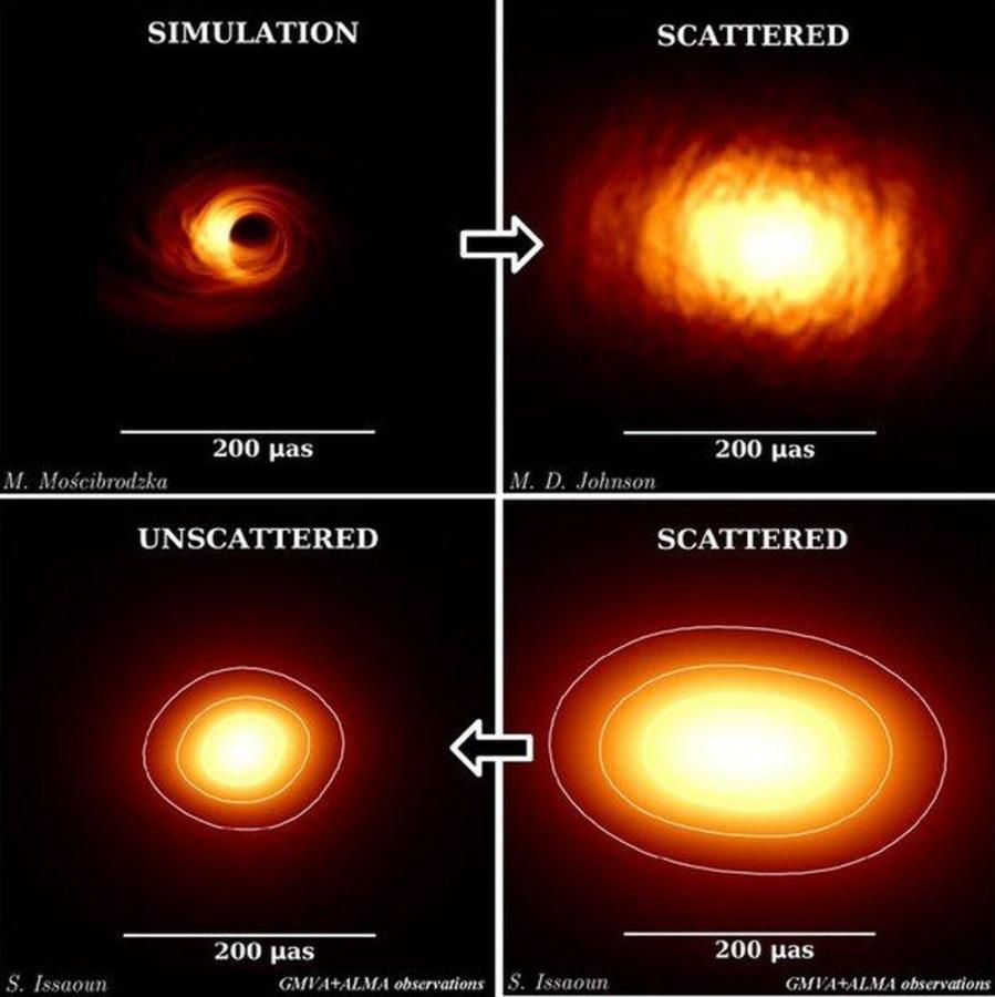 Our galaxy's supermassive black hole could be pointing a relativistic