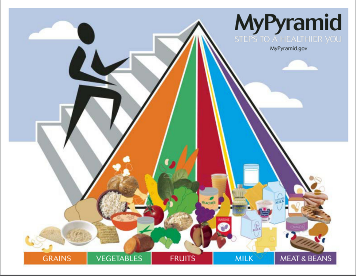 Food pyramids change with time and place but the goal is the same eat