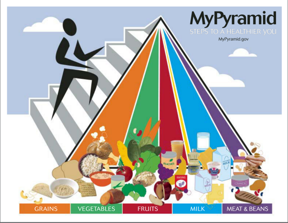 MyPyramid replaced the USDA Food Pyramid.