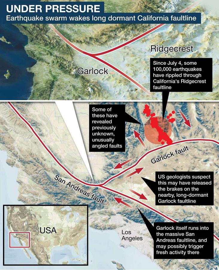 Deadly California fault line may wake with 8.0 quake - Nexus Newsfeed