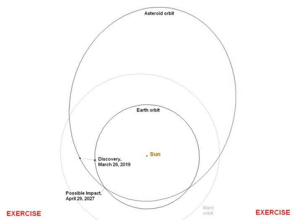 Orbit of Asteroid 2019 PDC.