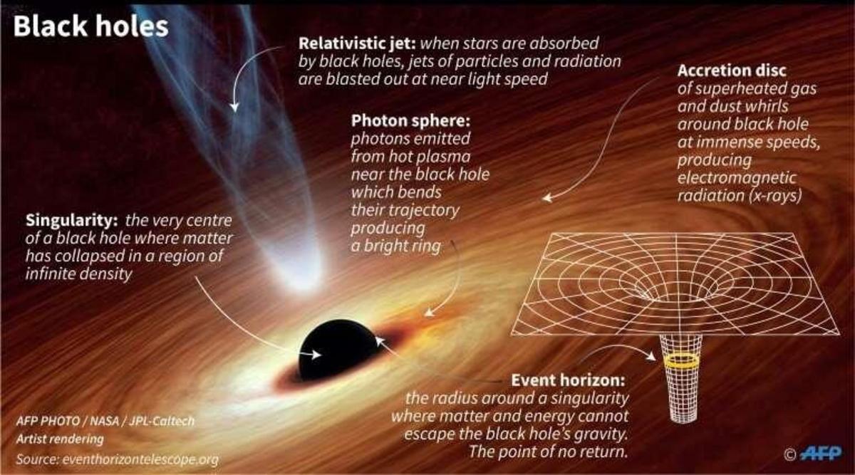 Scientists set to unveil first picture of a black hole - Nexus Newsfeed