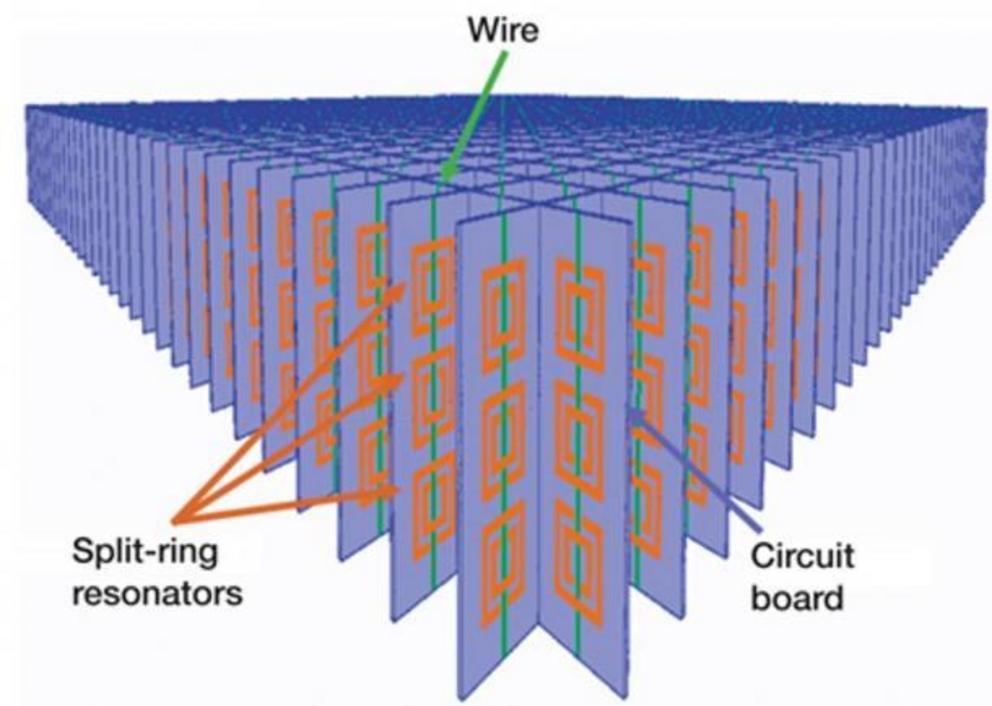  Example of a metamaterial configuration.