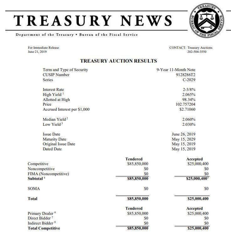 US Treasury tests sale of $25million in 10 year notes Nexus Newsfeed