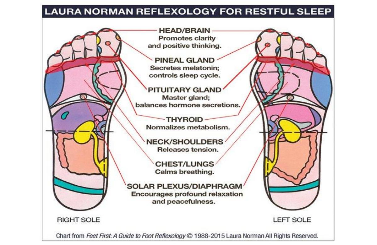 Feet guide. Рефлексология. Основные положения рефлексологии. Foot Reflexology Chart. Рефлексология в психологии.