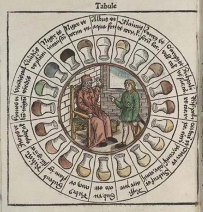 A Medieval urine wheel.