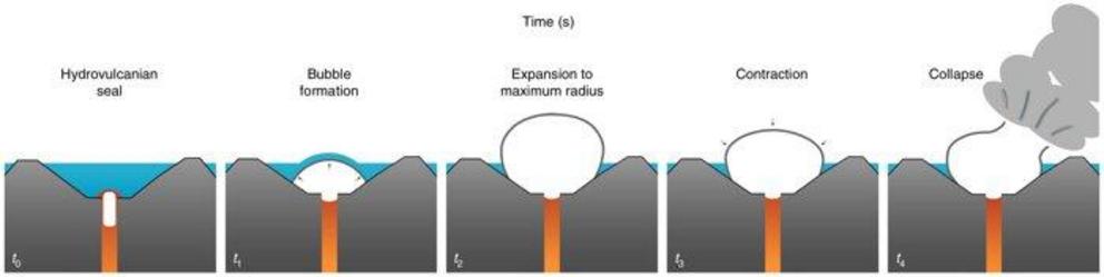 The evolution of a 'hydrovulcanian' explosion.