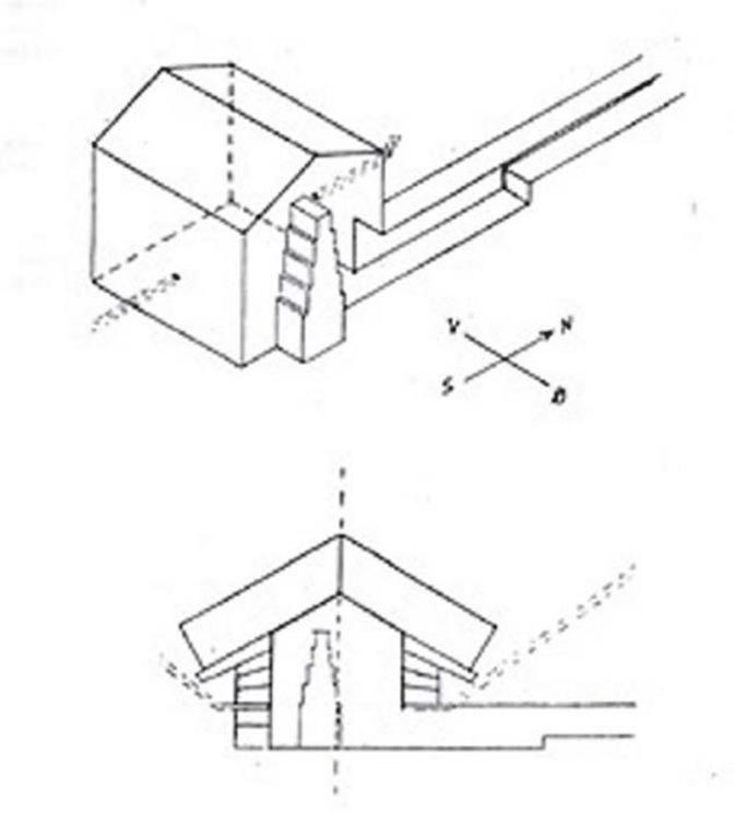 To understand the meaning of the ‘boxes’ it’s necessary to look at the side of the second box, the middle element, which align with the pyra­mids midline.