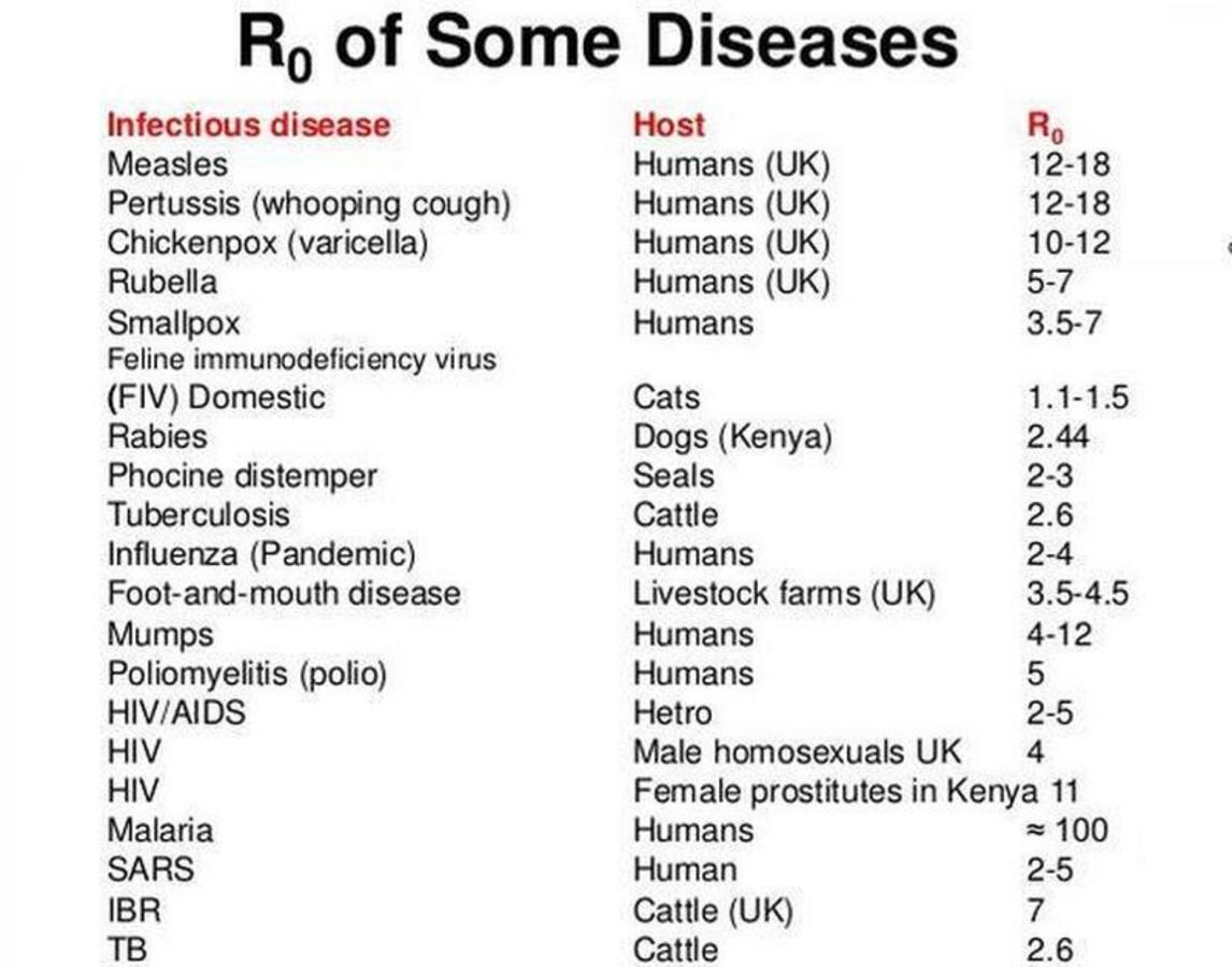 R 0. R0 HIV. R=r0.