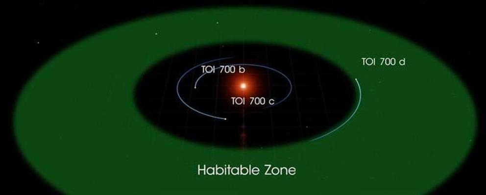 Nasa Planet Hunter Finds Its First Earth Size Habitable Zone World Nexus Newsfeed 7010