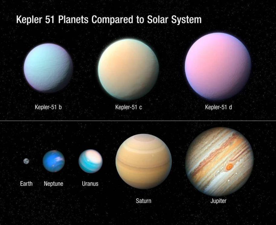 This illustration depicts the three giant planets orbiting the sun-like star Kepler 51 as compared to some of the planets in our solar system.