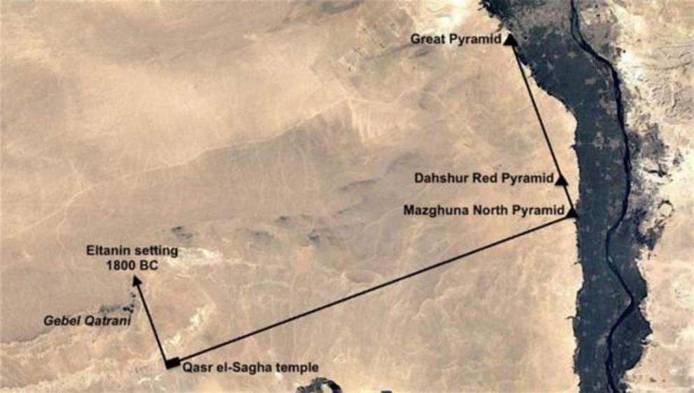 Map showing the landscape geometry linking the Qasr el-Sagha temple with the setting of the star Eltanin in 1800 BC, the Mazghuna North pyramid and both the Red Pyramid of Dahshur and the Great Pyramid of Giza.