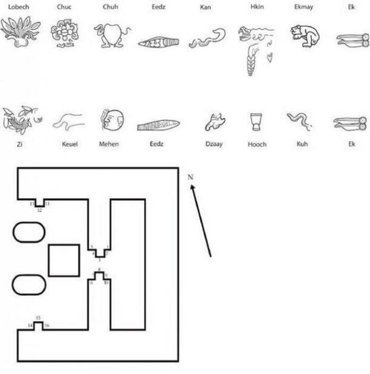 The specific glyphs used to inscribe the names of the royal Cocom dynasty rulers and the location of these glyphs in the Temple of Jaguars.