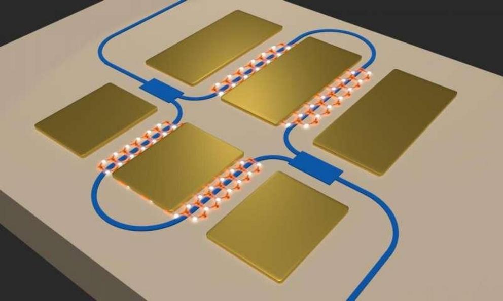 Illustration of an integrated optical interferometer with semiconductor monolayers such as TMDs on both the arms of the silicon nitride (SiN) interferometer. One can probe the electro-optic properties of the monolayer with high precision using these on-ch