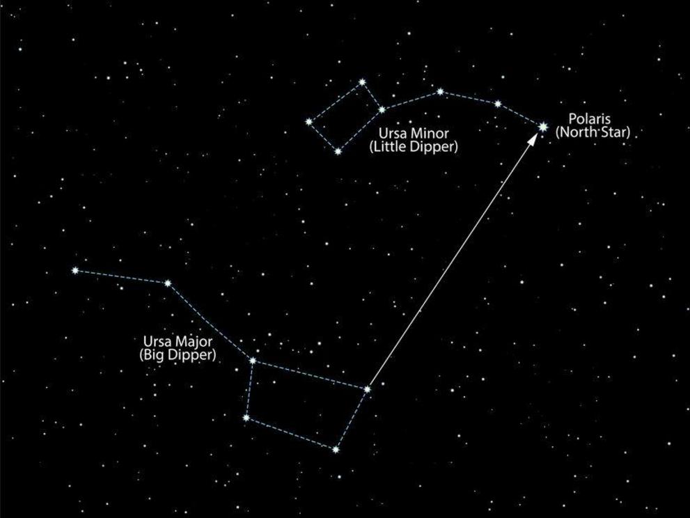 It may not be the brightest star, but Polaris is pretty easy to spot.