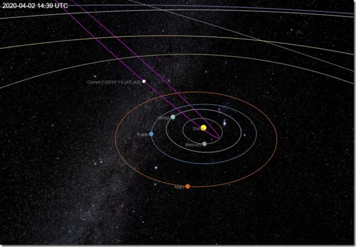 Lyrids Meteor Shower, Comets of 1861, Comets C/2020 R4 