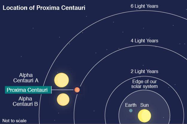 how to use pipes planet centauri