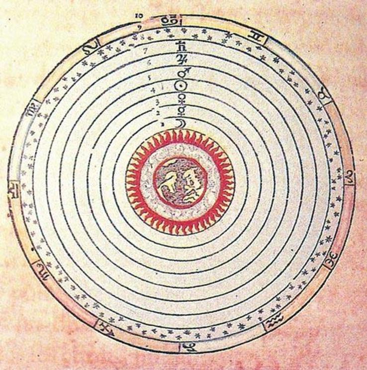 In the Corpus Hermeticum, the earth was seen as the manifest physical realm at the centre of a series of concentric spheres which represented the planets, stars and higher levels in the Divine hierarchy of Being. The Ptolemaic model – which was official t