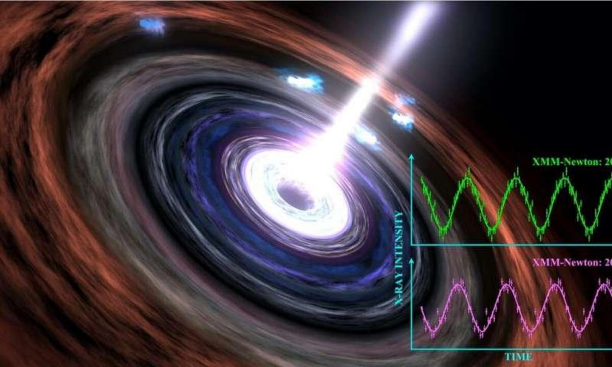 Black hole's heart still beating - Nexus Newsfeed