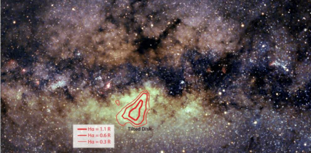 The researchers used the Wisconsin H-alpha Mapper, or WHAM, telescope to measure the emission of visible light from hydrogen in a disk-shaped region tilted beneath the plane of the Milky Way, highlighted in red.