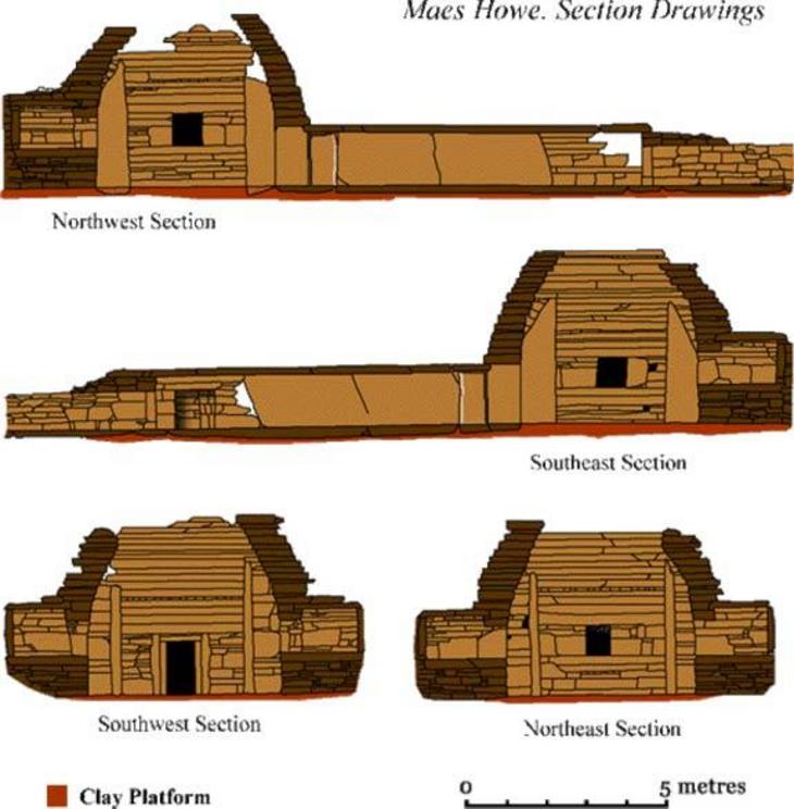 On the left: Cross-sections of the Neolithic chambered cairn and passage grave known as Maeshowe on Orkney.