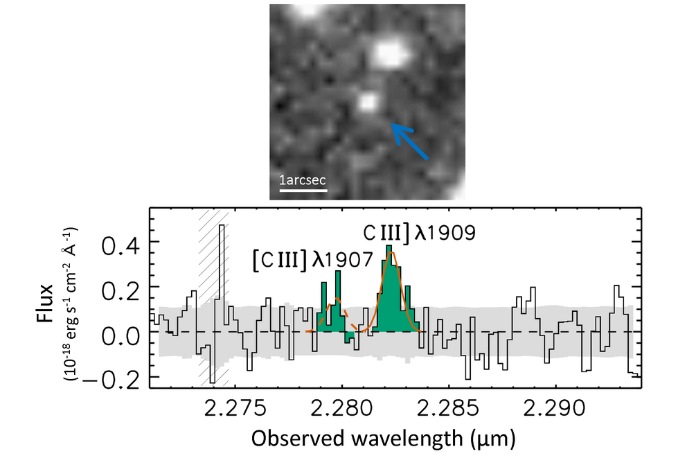 The most distant galaxy in the universe and its carbon emission lines observed in the infrared..