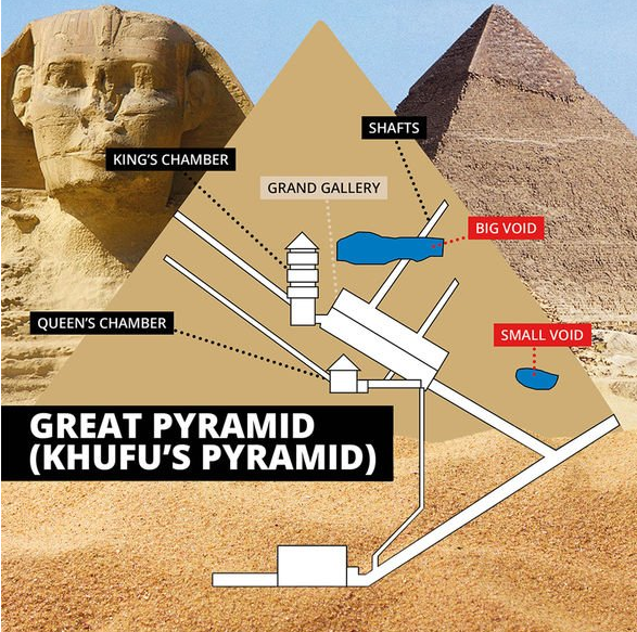 Egypt mystery: 'Strange door' found inside Great Pyramid explored by ...