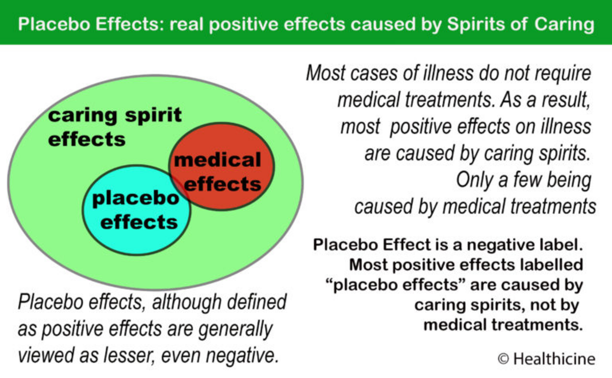 the-true-cause-of-placebo-effects-nexus-newsfeed