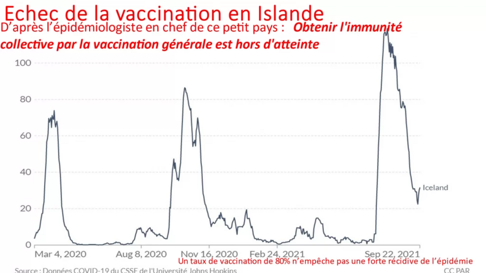 1c 1635812362148 Countries called Covid-19 "Vaccine Champions" record high mortality