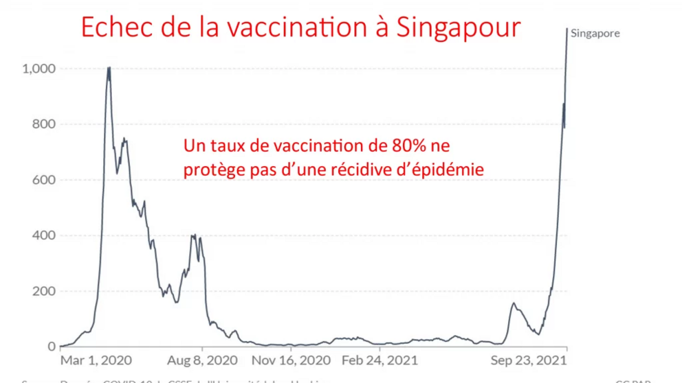 1d 1635812362027 Countries called Covid-19 "Vaccine Champions" record high mortality