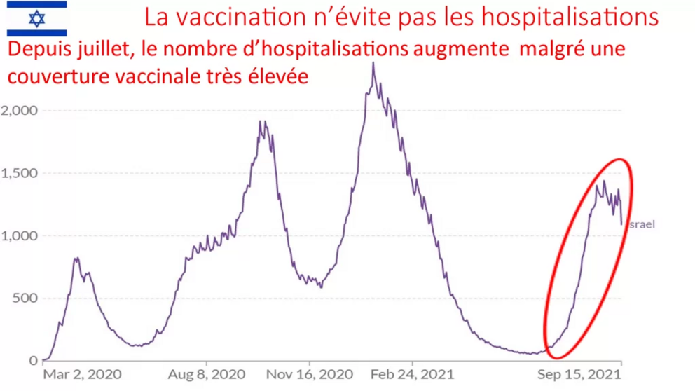 1g 1635812368835 Countries called Covid-19 "Vaccine Champions" record high mortality