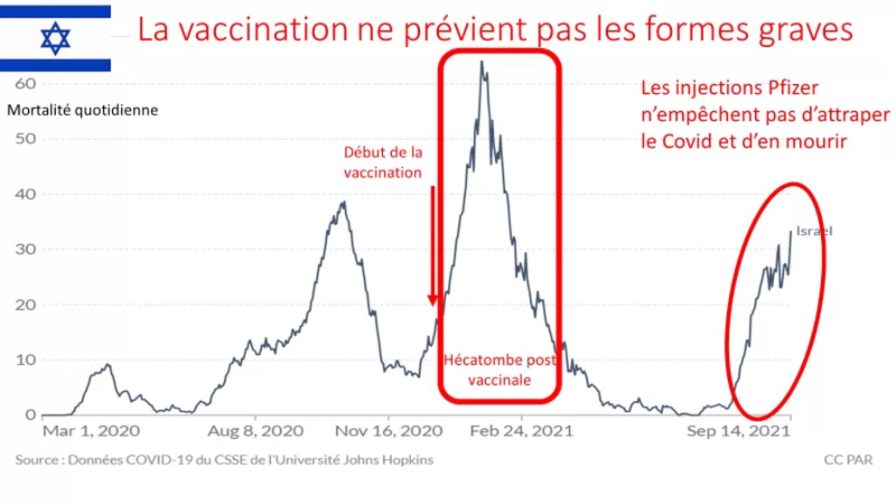 1h 1635812369070 Countries called Covid-19 "Vaccine Champions" record high mortality
