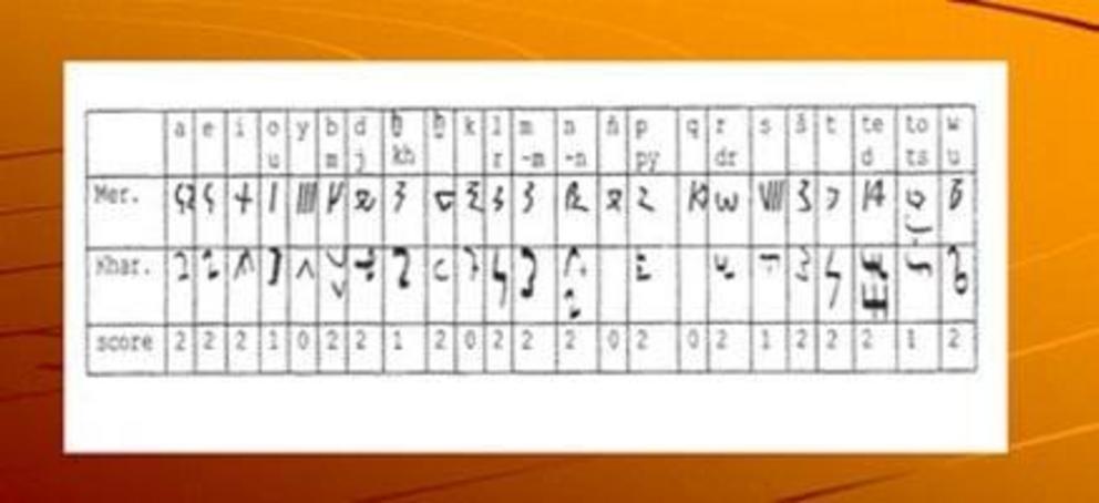 Aubin (2003) Comparison of Meroitic and Kharosthi Signs 