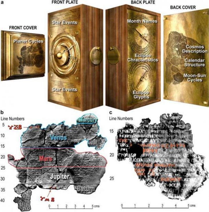 Inscriptions found on the Antikythera mechanism led to a number of breakthroughs in the creation of the “theoretically” rebuilt Antikythera device.