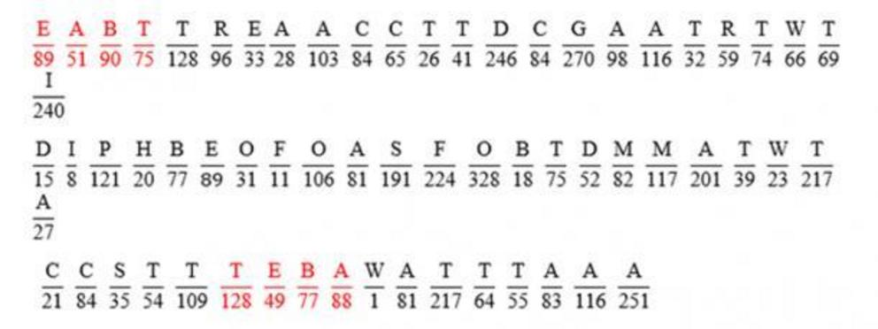 Name Cipher Field One numbers transposed from the Declaration of Independence.