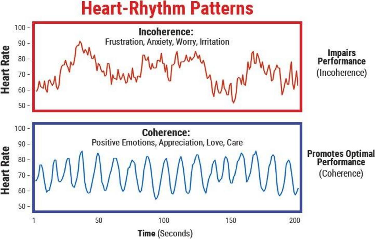 Когеренция. Coherent Waves. Тенденция ритм. Coherence Balance. Time coherence(.